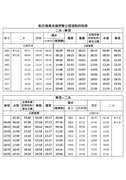 配合集集支線停駛公路接駁時刻表