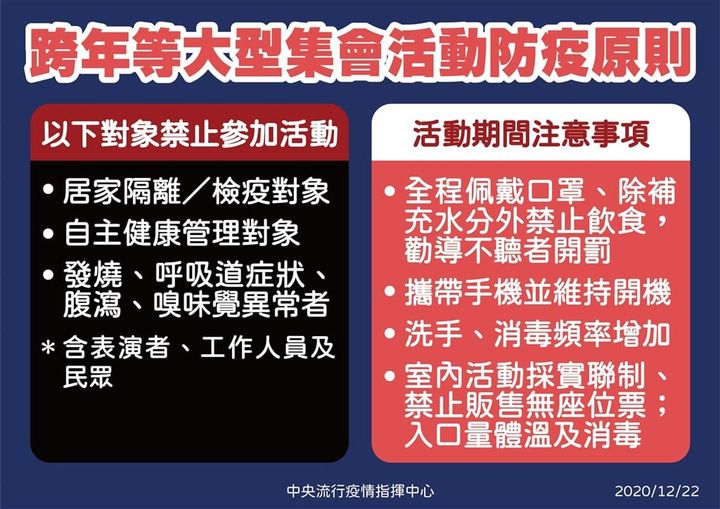 跨年防疫不可少，請大家務必配合過好年