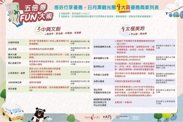 將振興五倍券，變成五倍開心，五倍美好回憶🤩  系列3/4