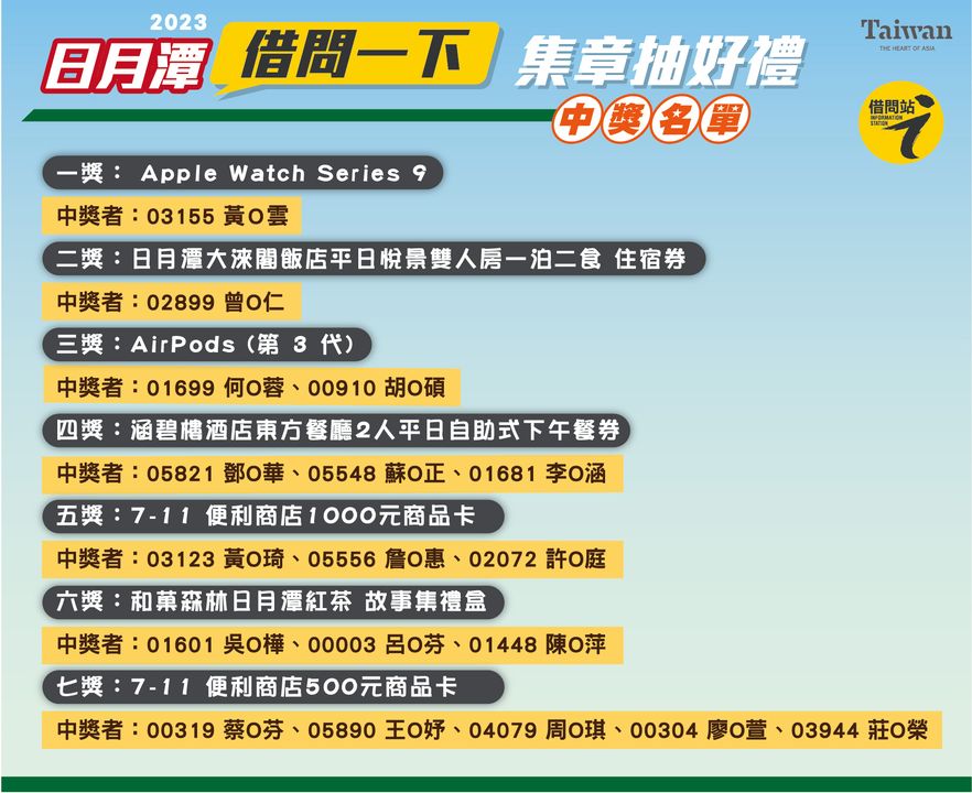 【日月潭借問一下 集章抽好禮】