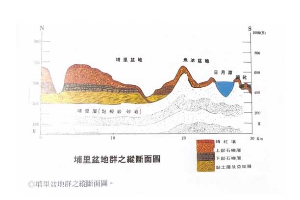 來過日月潭 但有聽過 #水沙連 嗎🧐系列4/4