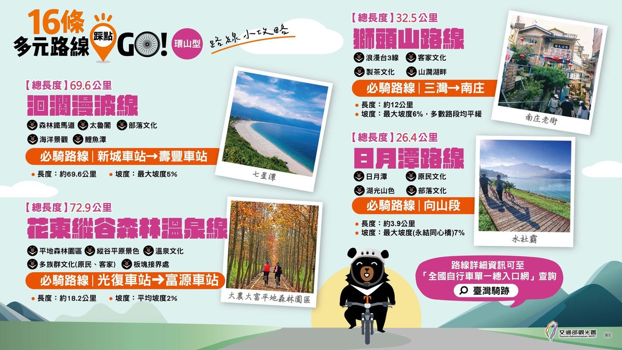 來日月潭騎車🚴🏻 除了四季認證換獎牌