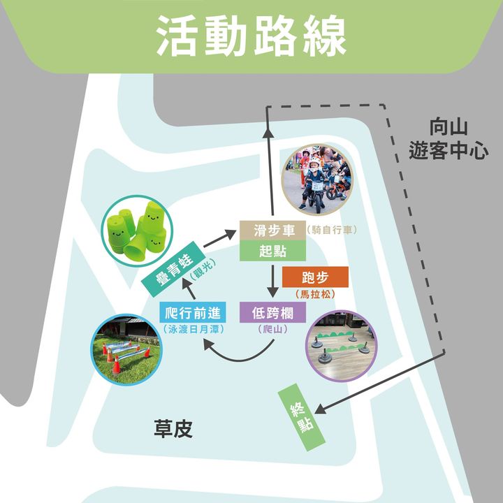 💫〚小小車友的大冒險👶🚲〛系列1/4