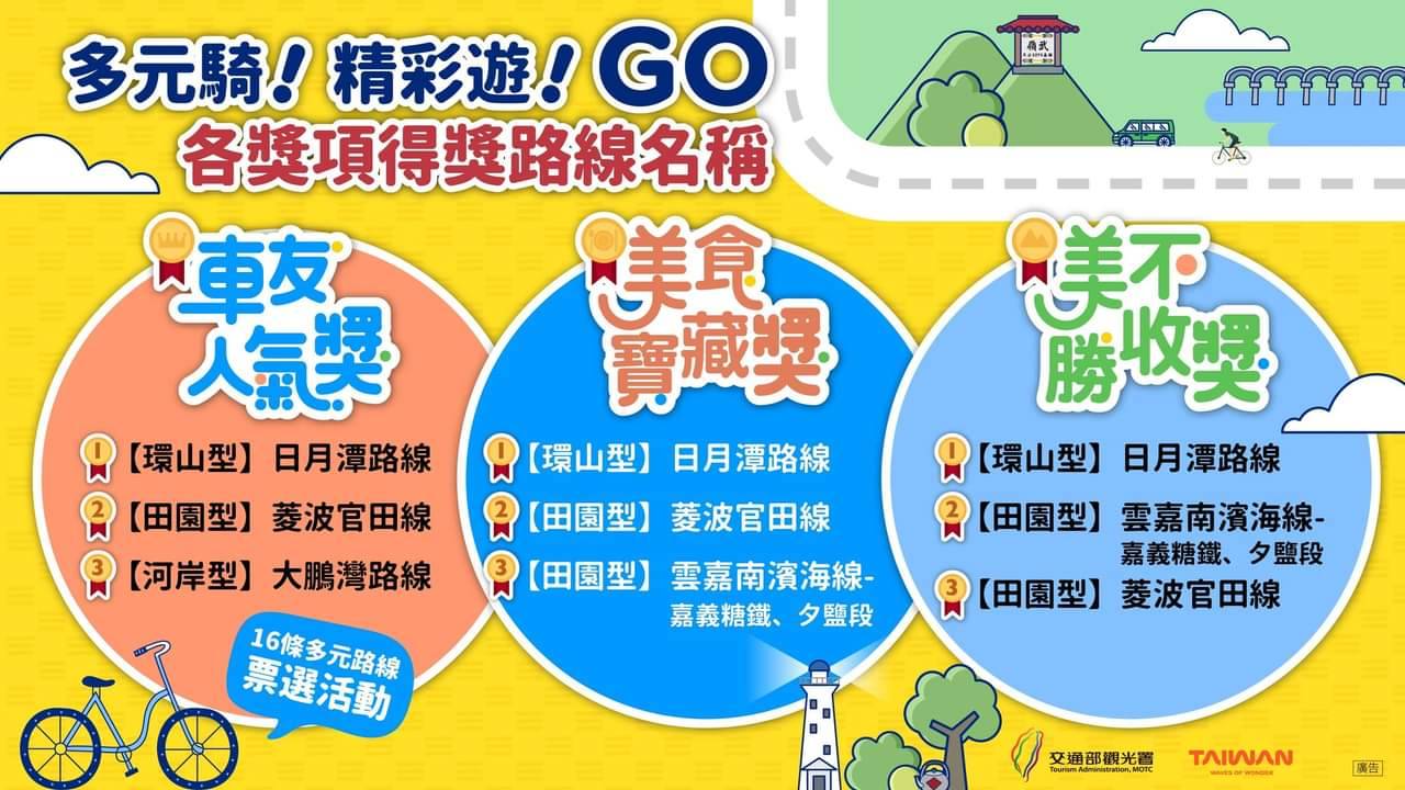 🖼〚日月潭中獎啦🔥首先想感謝...〛