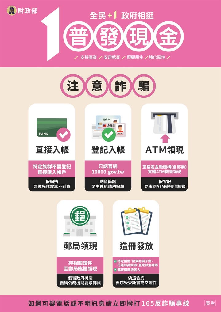 普發現金1萬你們領了嗎💰 （還是已經花完了🤣）系列1/2